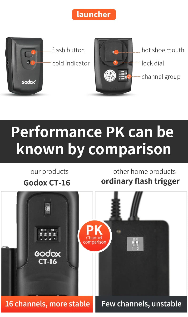 Godox CT-16 16-Channel Wireless Flash Trigger Transmitter & Receiver Set for Canon Nikon Pentax Studio Speedlite