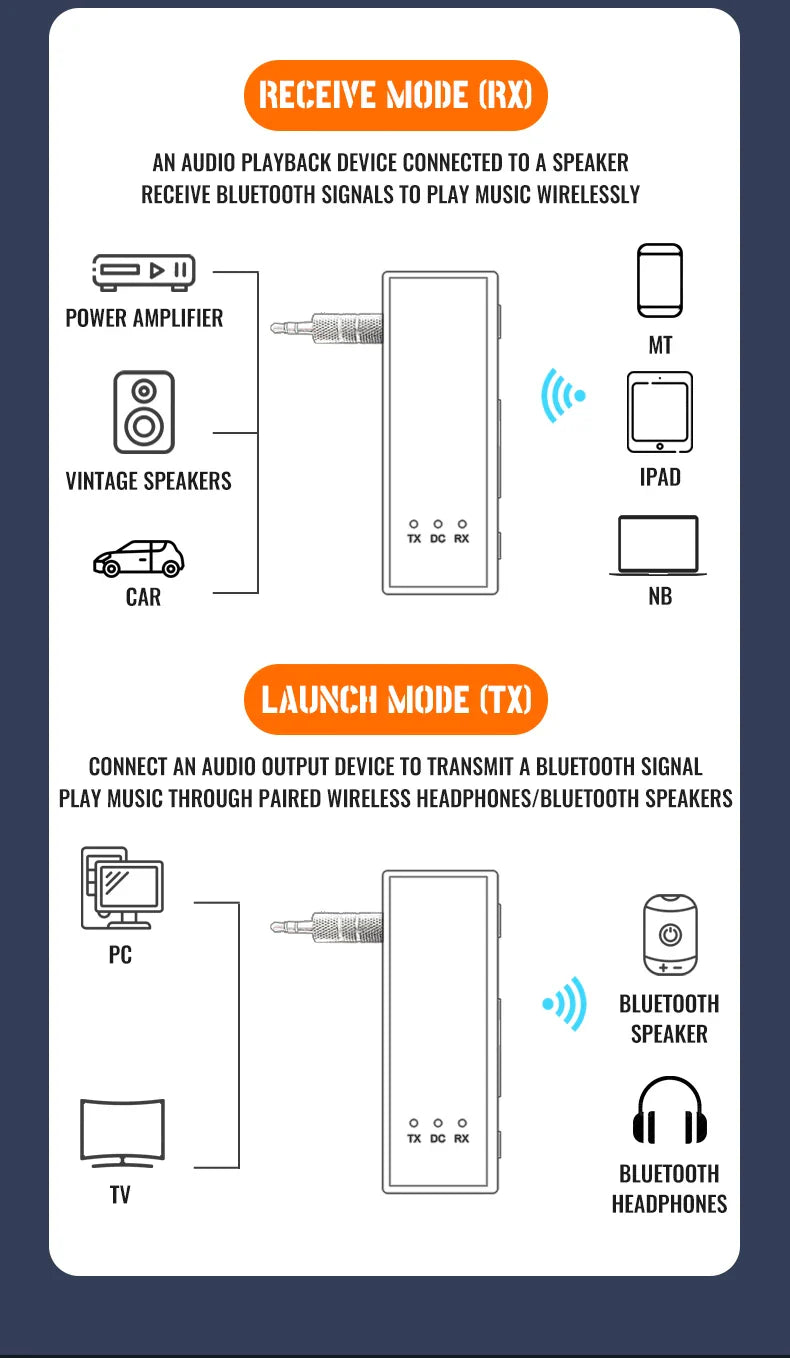 Bluetooth 5.4 Audio Transmitter Receiver – 3.5mm AUX Wireless Adapter with Mic & TF Card Support for Car, TV, PC