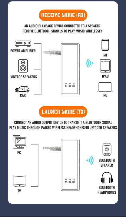 Bluetooth 5.4 Audio Transmitter Receiver – 3.5mm AUX Wireless Adapter with Mic & TF Card Support for Car, TV, PC