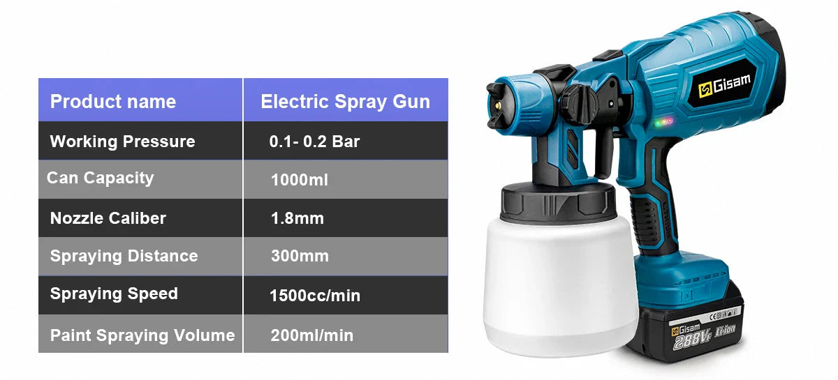 1000ML Cordless Electric Spray Gun – High Power HVLP Paint Sprayer for Auto, Furniture, Steel Coating, Compatible with Makita 18V Battery