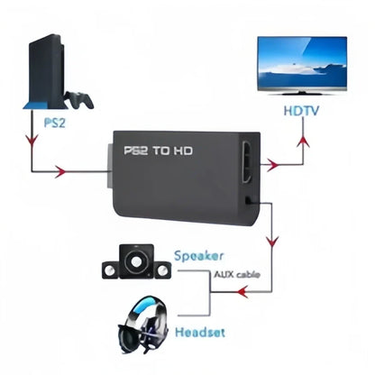 PS2 to HDMI Converter Adapter – 1080P Full HD with 3.5mm Audio, Supports All PS2 Display Modes