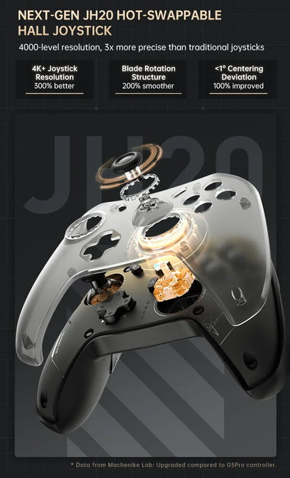 MACHENIKE G5Pro V2 Gaming Controller with Optical Triggers, ABXY Buttons, Hot-Swappable Joystick, 4K Resolution for Switch & PC