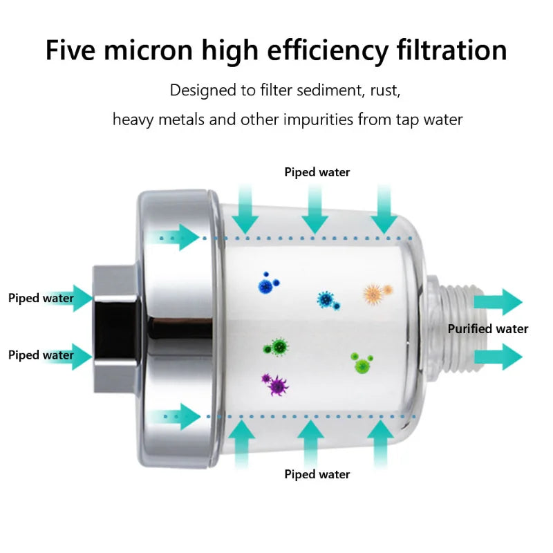 Universal Faucet Water Filter Kit - Kitchen, Bathroom, and Shower Purifier - High-Density PP Cotton Household Filtration Solution
