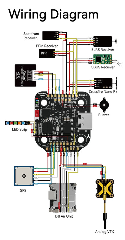 SpeedyBee F405 Mini Flight Controller + BLS 35A Mini V2 4-in-1 ESC — 20x20 for FPV Racing Drone