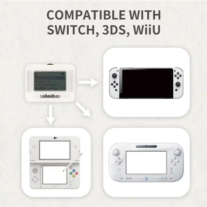 Rechargeable NFC Smart Simulator Card – Pixl Infinite Swipe Toy for Legend Kingdom, Tears & Breath of the Wild
