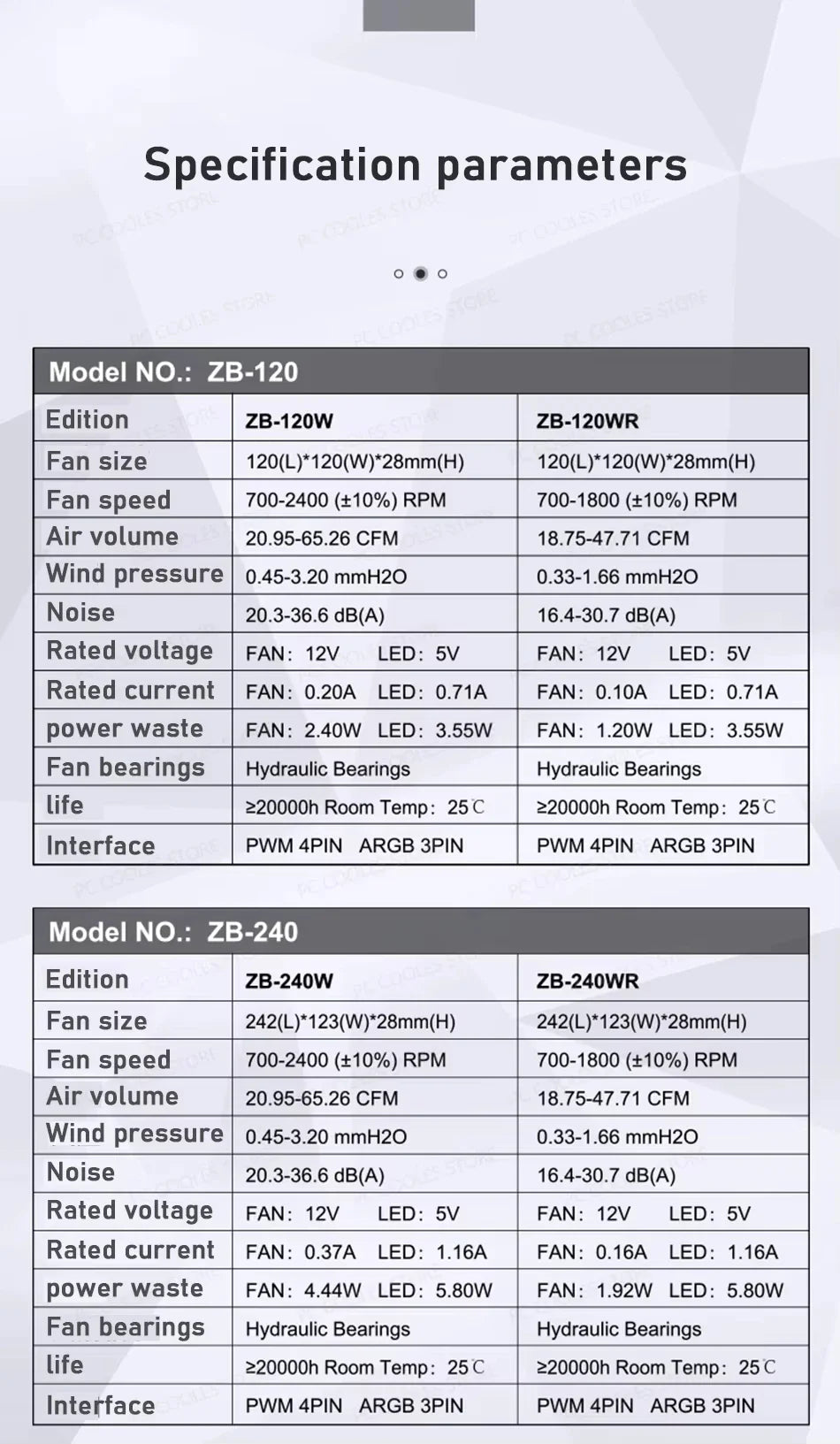 JONSBO ZB-120/240/360 ARGB Computer Case Fan — 12cm 5V 120mm PWM Water-Cooled Fan Kit with Forward/Reverse Rotation