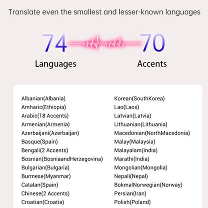 Smart Translate Earbuds — Real-Time Voice Translator, 144 Languages, Online & Offline, 4 Modes, 98% Accuracy