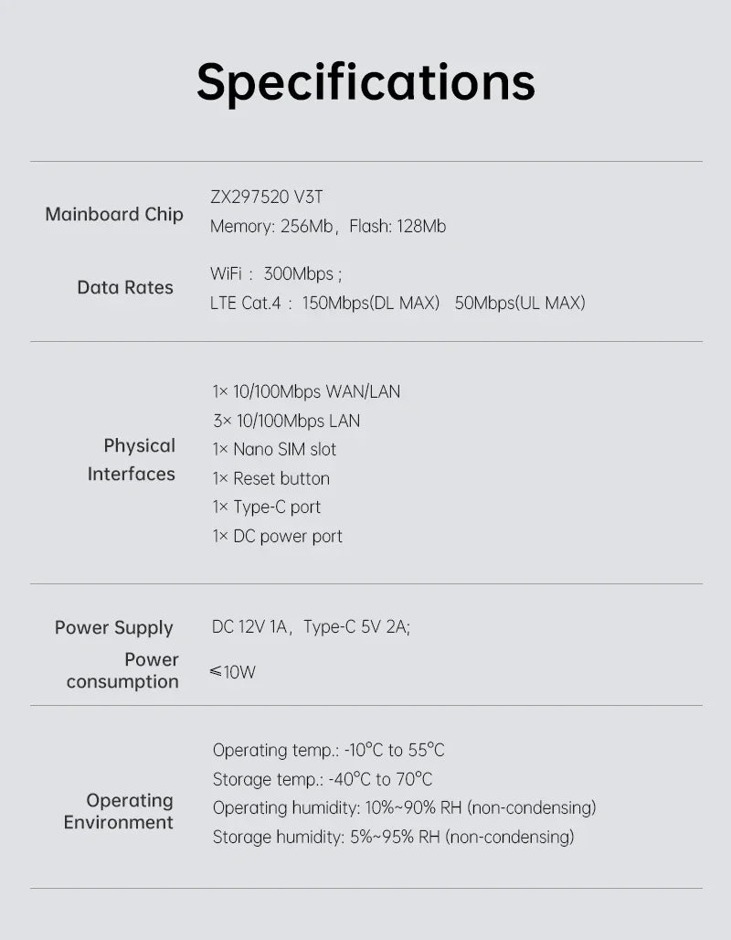 Plery WiFi6 4G LTE Router — 4G SIM Card WiFi Modem with 300Mbps, Antenna Booster for Home & Office