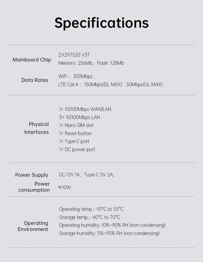 Plery WiFi6 4G LTE Router — 4G SIM Card WiFi Modem with 300Mbps, Antenna Booster for Home & Office