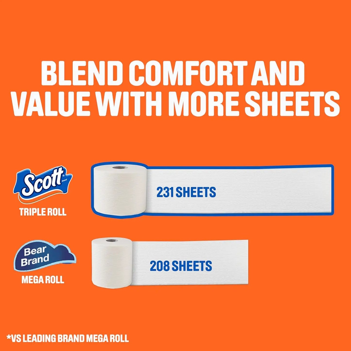 ComfortPlus 1-Ply Bath Toilet Paper - 12 Triple Rolls, 231 Sheets per Roll, Rapid-Dissolving Septic-Safe Bathroom Tissue