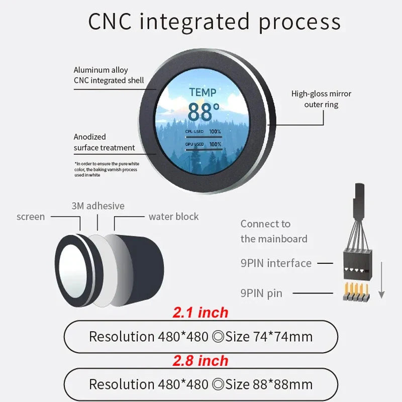 2.8-Inch IPS Secondary Screen USB Round LCD – 480x480 Water-Cooled CPU/GPU/RAM/HDD Monitor for Mini PC Gamer (No AIDA64)