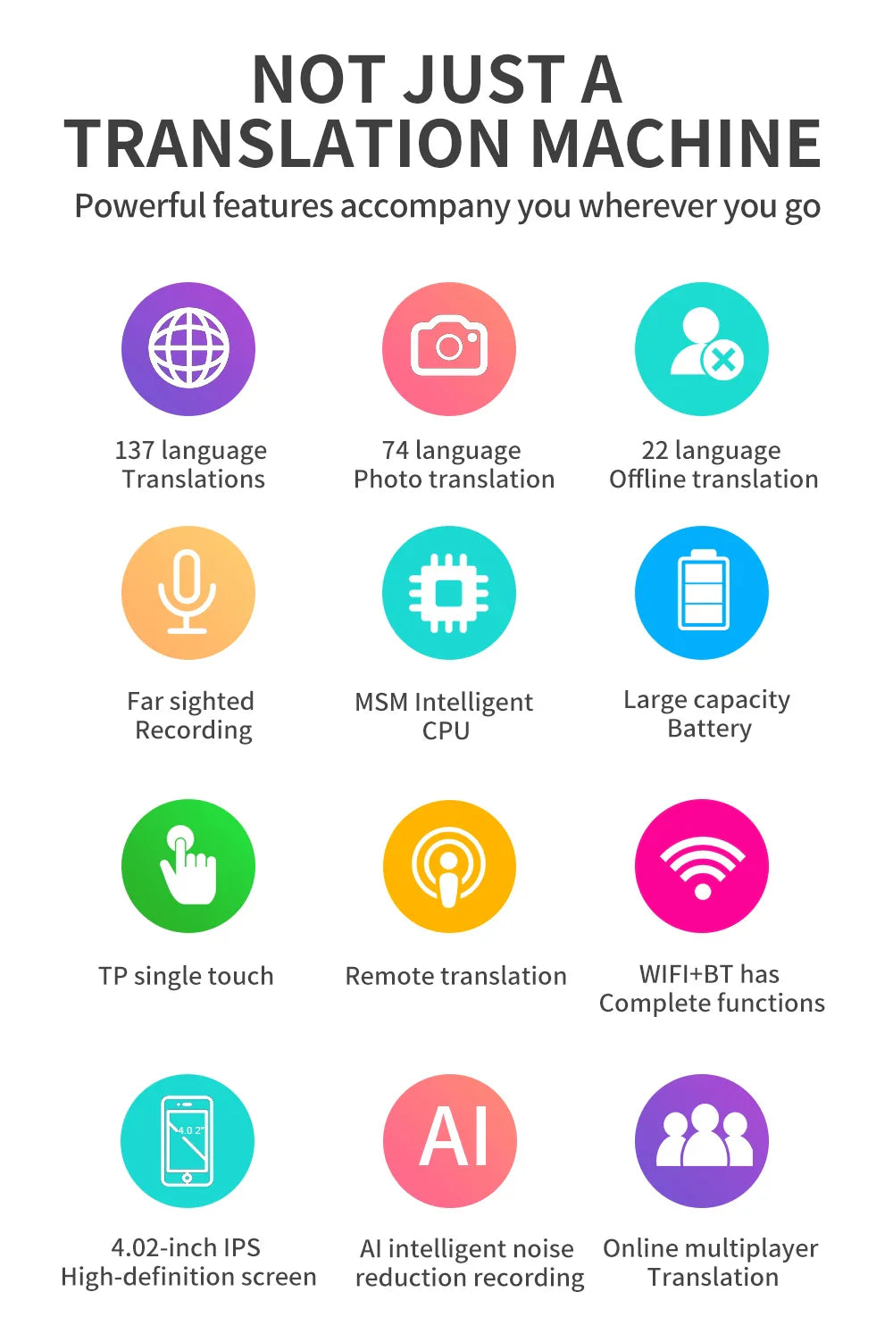 Intelligent Offline Translator – 137 Languages, AI ChatGPT Translation Device for Polish, Ukrainian, Turkish, Russian & More