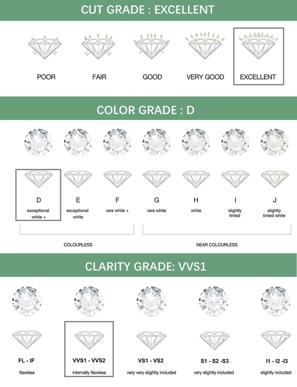 Certified 3/6cttw Real Moissanite 3-Stone Oval Engagement Ring — 925 Sterling Silver Wedding Band for Women