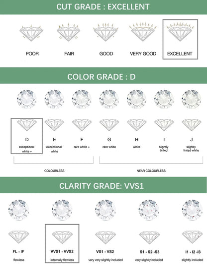 Certified 3/6cttw Real Moissanite 3-Stone Oval Engagement Ring — 925 Sterling Silver Wedding Band for Women
