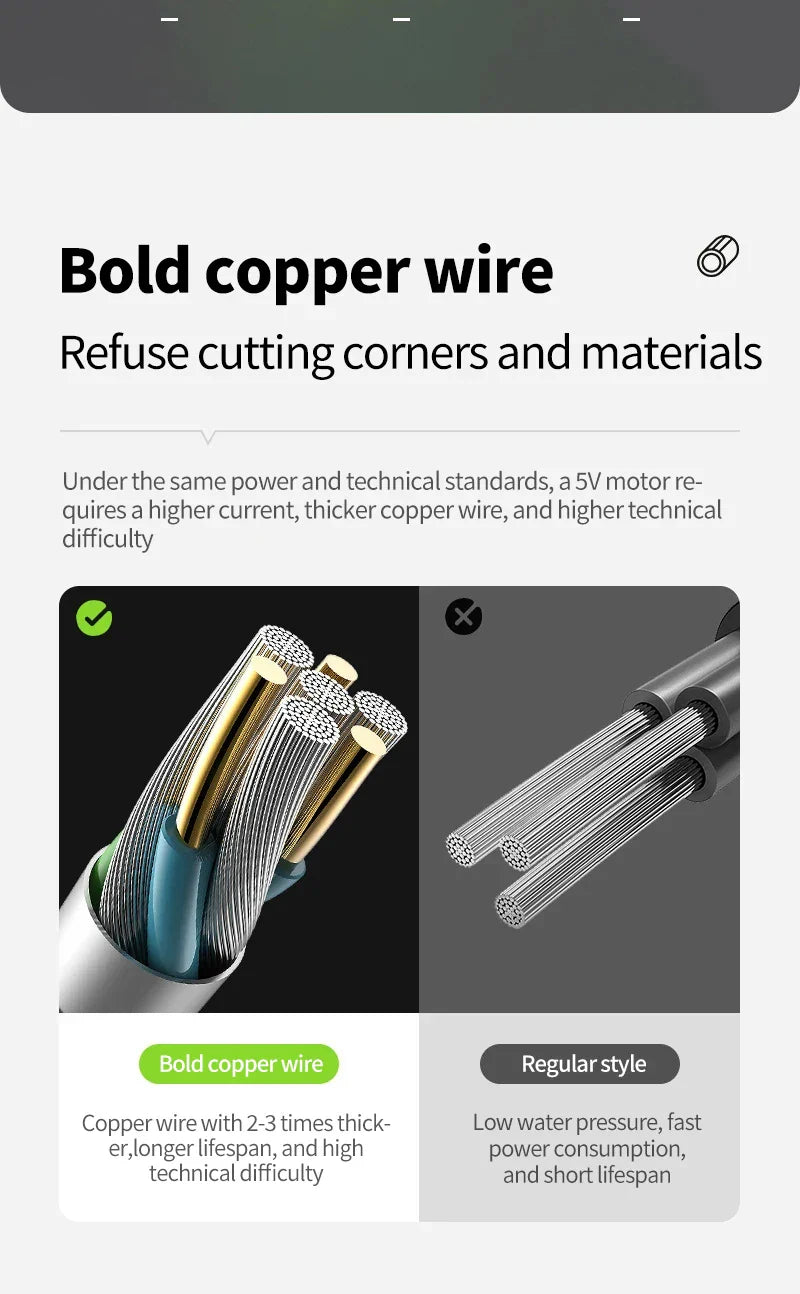 Portable Camping Shower Pump – RV & Outdoor Shower Kit with 6000mAh Battery, Full-Screen Digital Display, Adjustable Flow