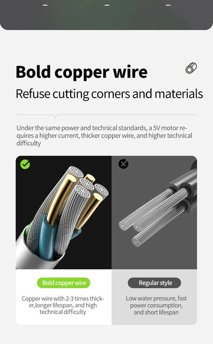 Portable Camping Shower Pump – RV & Outdoor Shower Kit with 6000mAh Battery, Full-Screen Digital Display, Adjustable Flow