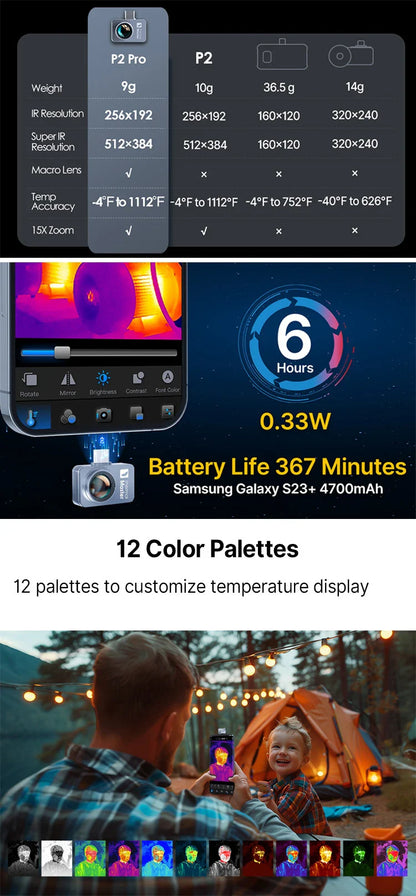P2PRO Macro Thermal Imager – 600℃ Infrared Camera 256x192 for Android & iPhone
