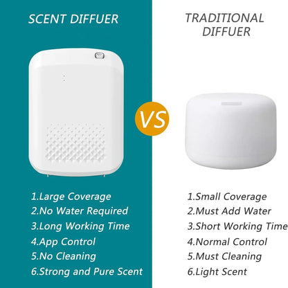 Electric Fragrance Diffuser - Wall-Hanging Aromatic Oil Air Freshener Machine for Home & Hotel