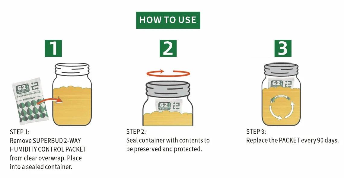 2-Way Humidity Control Packs – 4g/8g, 62% RH Humidifier for Herbs, Flowers & Storage Moisture Balance