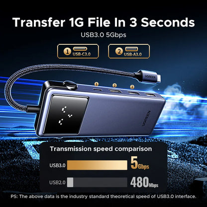 UGREEN 7-in-1 USB-C Hub – 4K HDMI, USB 3.0, RJ45 Gigabit Ethernet Docking Station for MacBook & Laptops