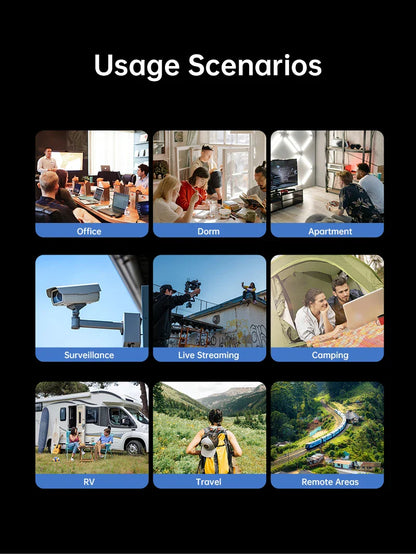 Plery WiFi6 4G LTE Router — 4G SIM Card WiFi Modem with 300Mbps, Antenna Booster for Home & Office