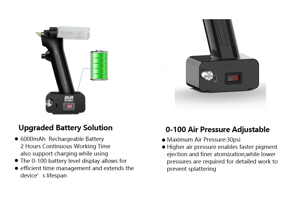 SHANGSE No-Clean Cordless Airbrush Kit – 30PSI Portable Rechargeable Spray Tool for Model Painting & Furniture Restoration