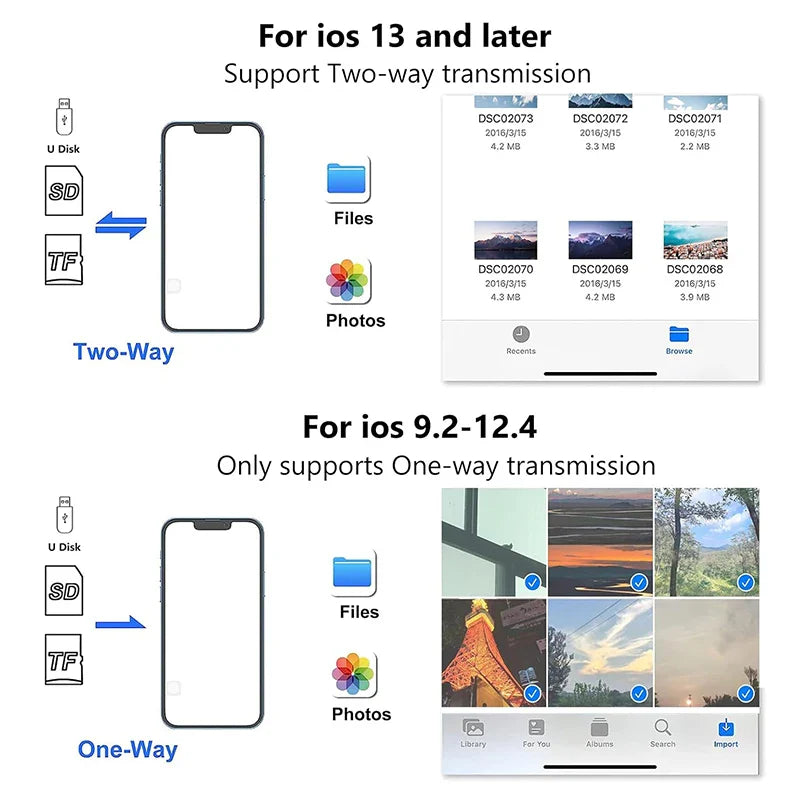 3 in 1 SD Card Reader for iPhone 14/13/12/11/15 Pro Max - Micro SD Memory Card Reader USB Adapter OTG for iPhone and iPad