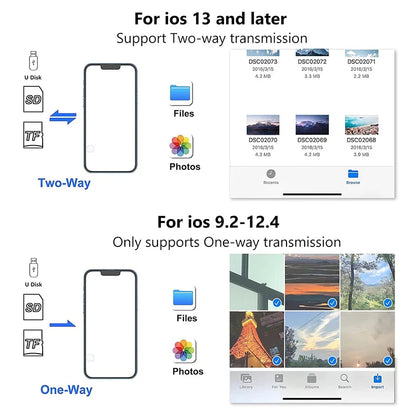 3 in 1 SD Card Reader for iPhone 14/13/12/11/15 Pro Max - Micro SD Memory Card Reader USB Adapter OTG for iPhone and iPad