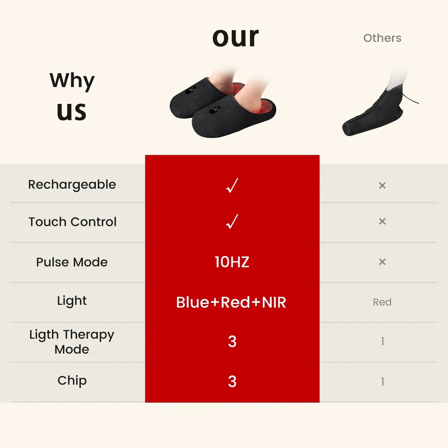 Rechargeable Red Light Therapy Device for Feet – 460nm, 660nm & 850nm Pulse Treatment for Inflammation & Itchiness at Home
