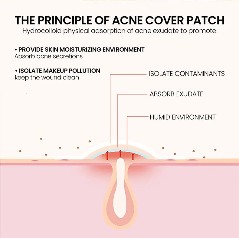 Acne Repair Patch - Facial Skin Care for Blemish & Pimple Marks, Acne Treatment & Pimple Repair Cover