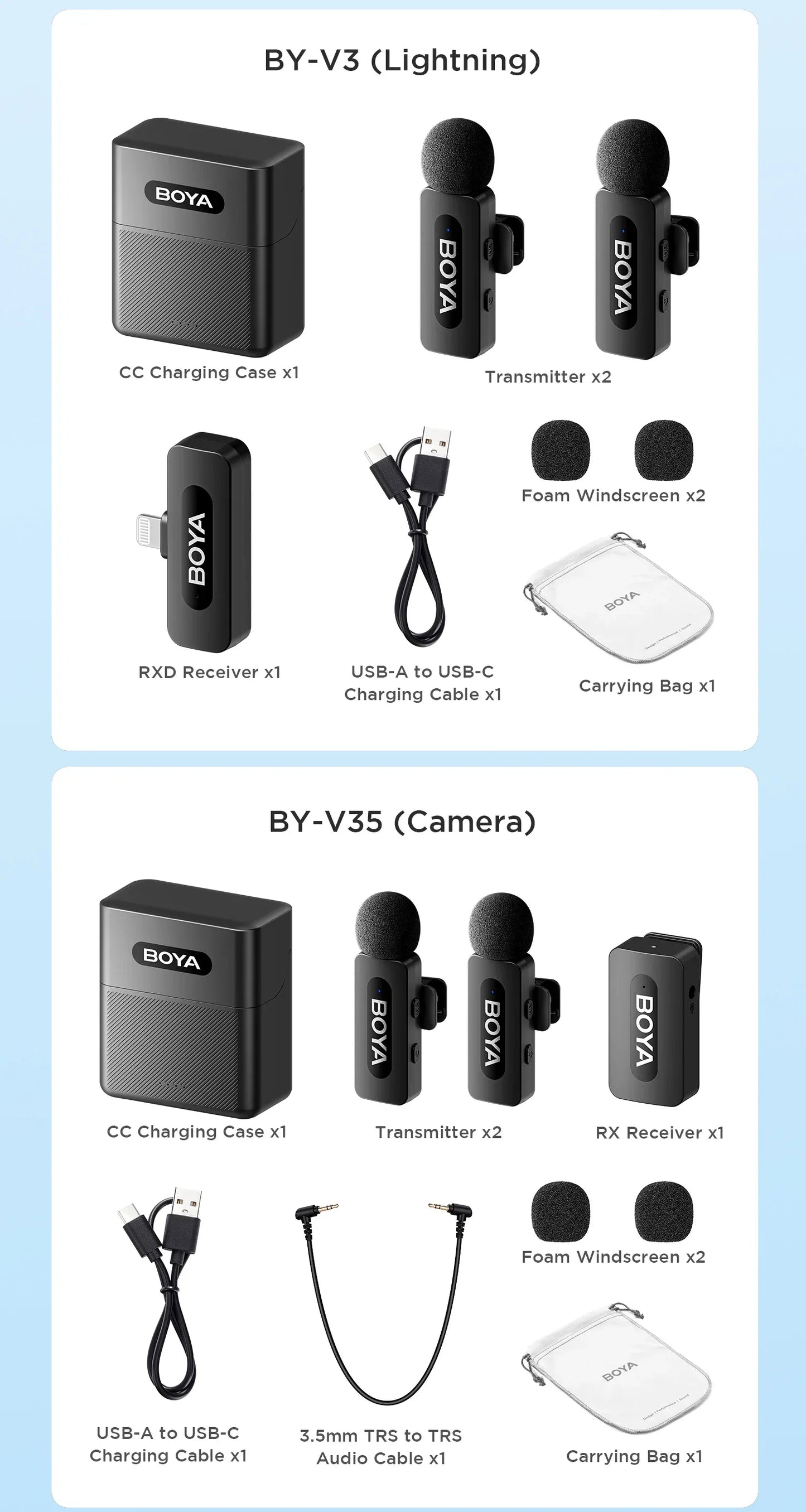 BOYA BY-V3 Wireless Lavalier Microphone – Lapel Mic for iPhone, iPad, Android, USB-C, Gaming, Video Recording & Streaming