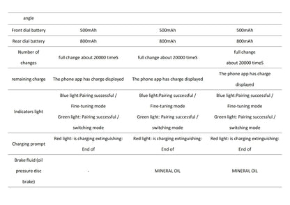 WHEELTOP EDS TX Wireless Electronic Road Bike Groupset — Carbon, Rim & Disc Brake Compatible, Shifters with Front & Rear Derailleur