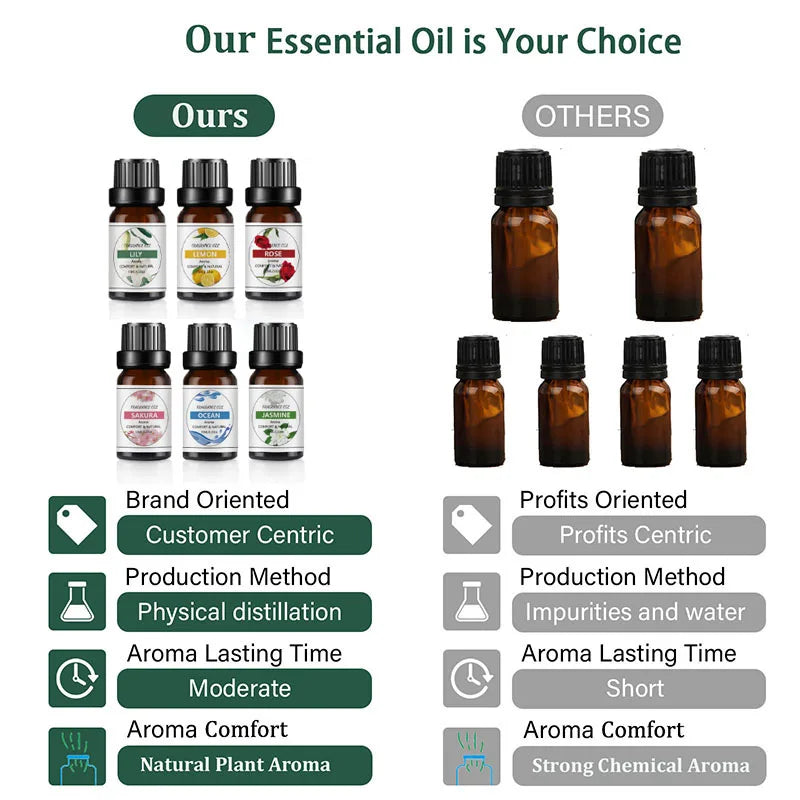 10ml Fruit Flavor Essential Oil - Natural Plant-Based Mango and Pineapple Oils for DIY Soap and Candle Making