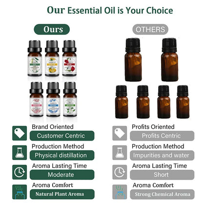 10ml Fruit Flavor Essential Oil - Natural Plant-Based Mango and Pineapple Oils for DIY Soap and Candle Making
