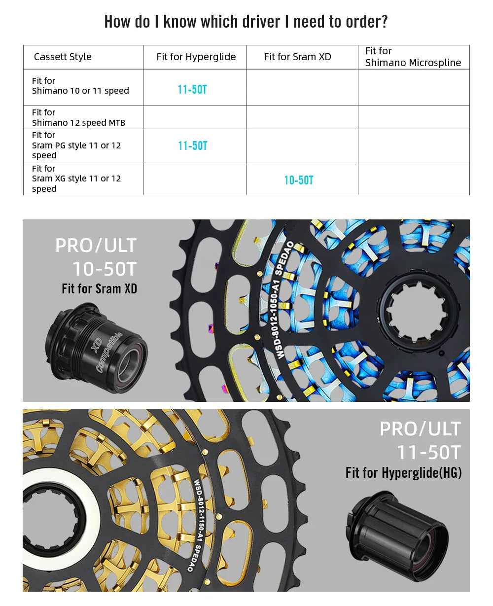 SPEDAO 12-Speed 10-50T Bicycle Cassette – 12V MTB Freewheel Sprocket for SX NX GX, XD & HG Compatible