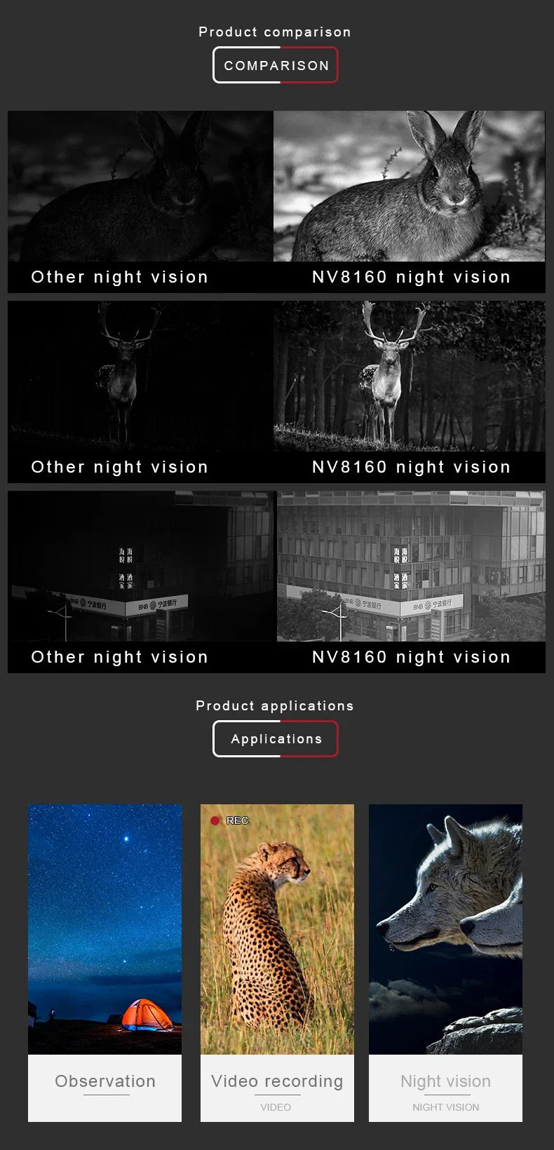 NV8160 Night Vision Binoculars | Head-Mounted Tactical Helmet Goggles with 8X Digital Zoom for Hunting