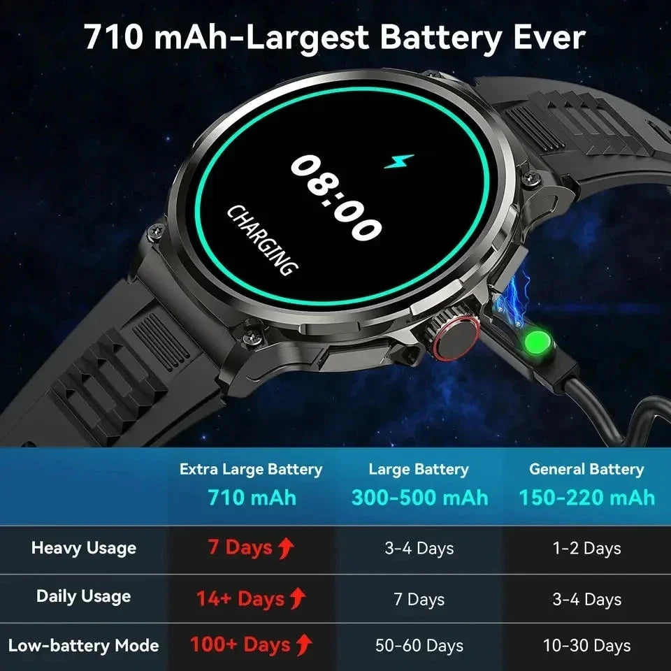 1.85-Inch Ultra HD Smart Watch - GPS, Bluetooth Call, 710mAh Battery, Sports & Fitness Smartwatch for Huawei & Xiaomi