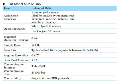 SLAMTEC RPLIDAR A2M12 – 360° Laser Range Scanner, 12m Triangular Lidar Mapper Sensor Measurement Tool