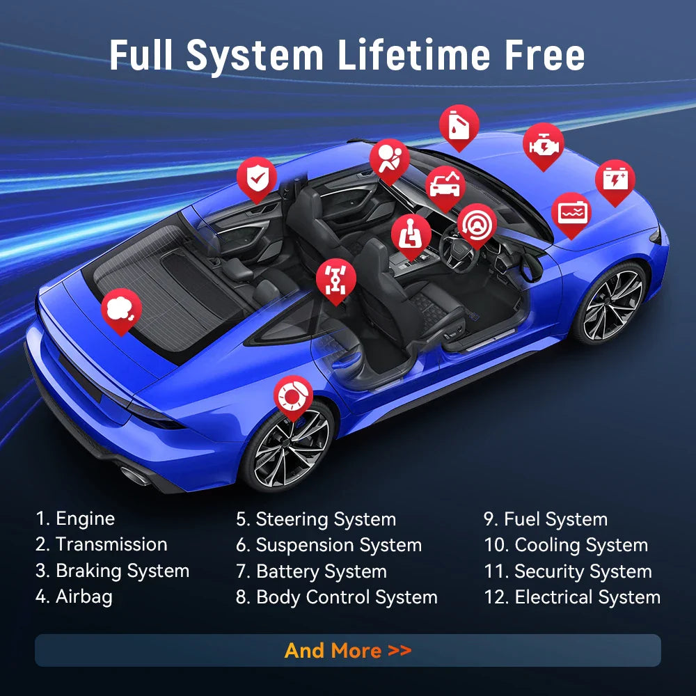 THINKCAR BD6 OBD2 Scanner – Full System Diagnostic, Oil, IMMO, ETS & Brake Reset, Lifetime Free Updates via THINKDIAG App