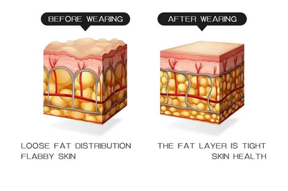 Women’s Butt Lifter Shapewear Shorts – Hip Enhancer Body Shaper with Waist & Belly Control