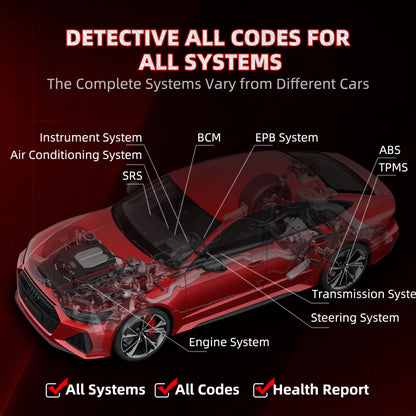 Thinkcar Thinksafe OBD2 Bluetooth Scanner – All-System Car Code Reader with 5 Reset Functions