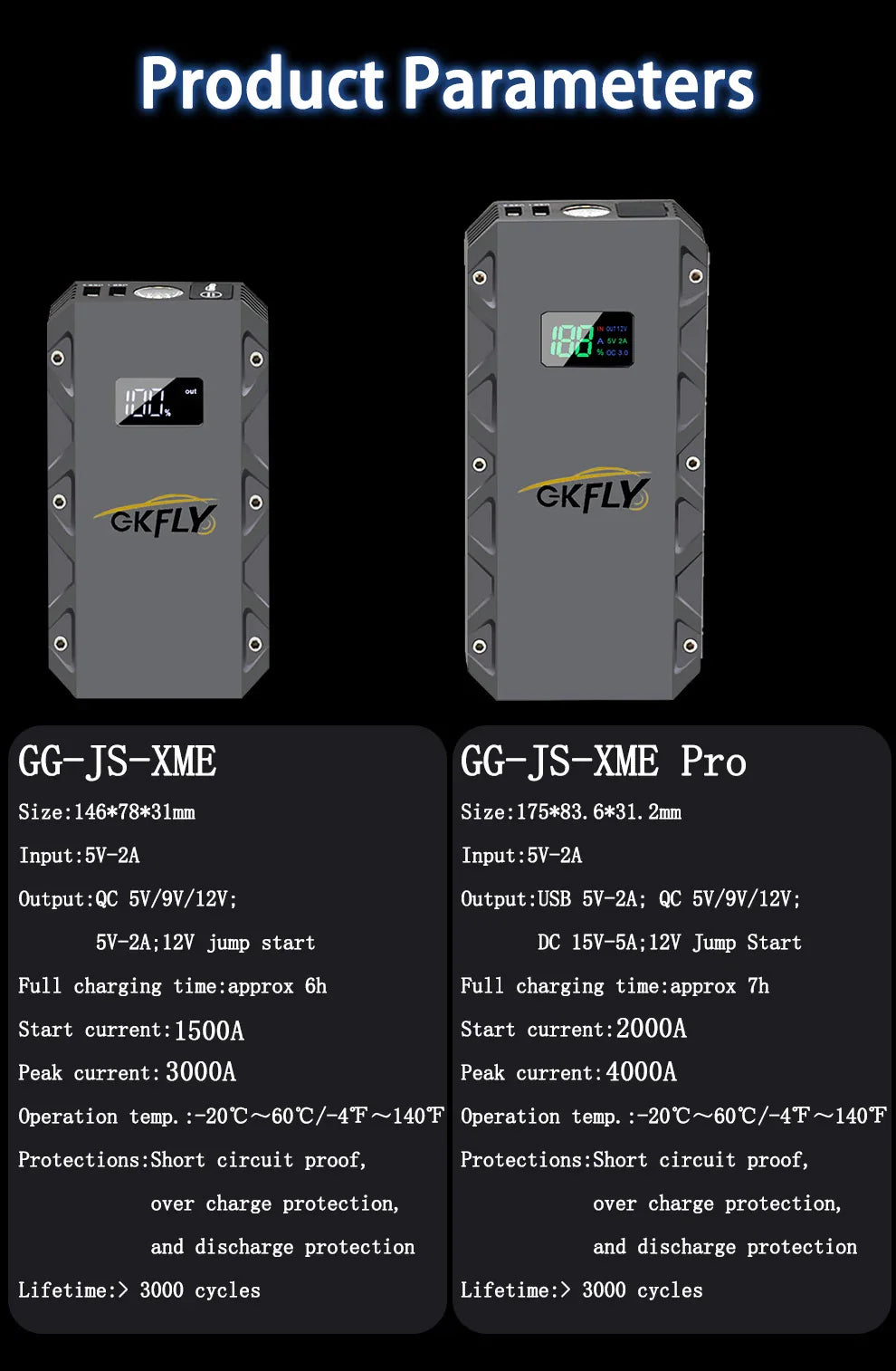 GKFLY 12V Car Jump Starter 18000mAh – 3000A Power Bank & Battery Booster for Petrol & Diesel Cars
