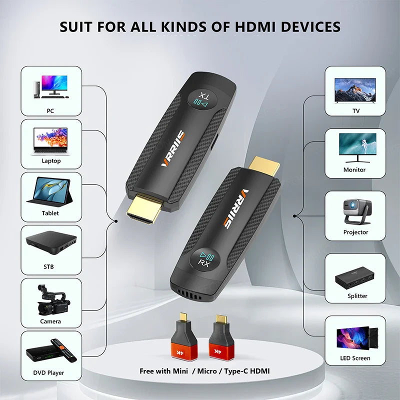 100M Wireless HDMI Video Transmitter & Receiver – Screen Mirror Adapter for Camera, PC to TV