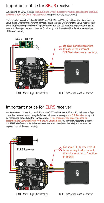 SpeedyBee F405 Mini Flight Controller + BLS 35A Mini V2 4-in-1 ESC — 20x20 for FPV Racing Drone