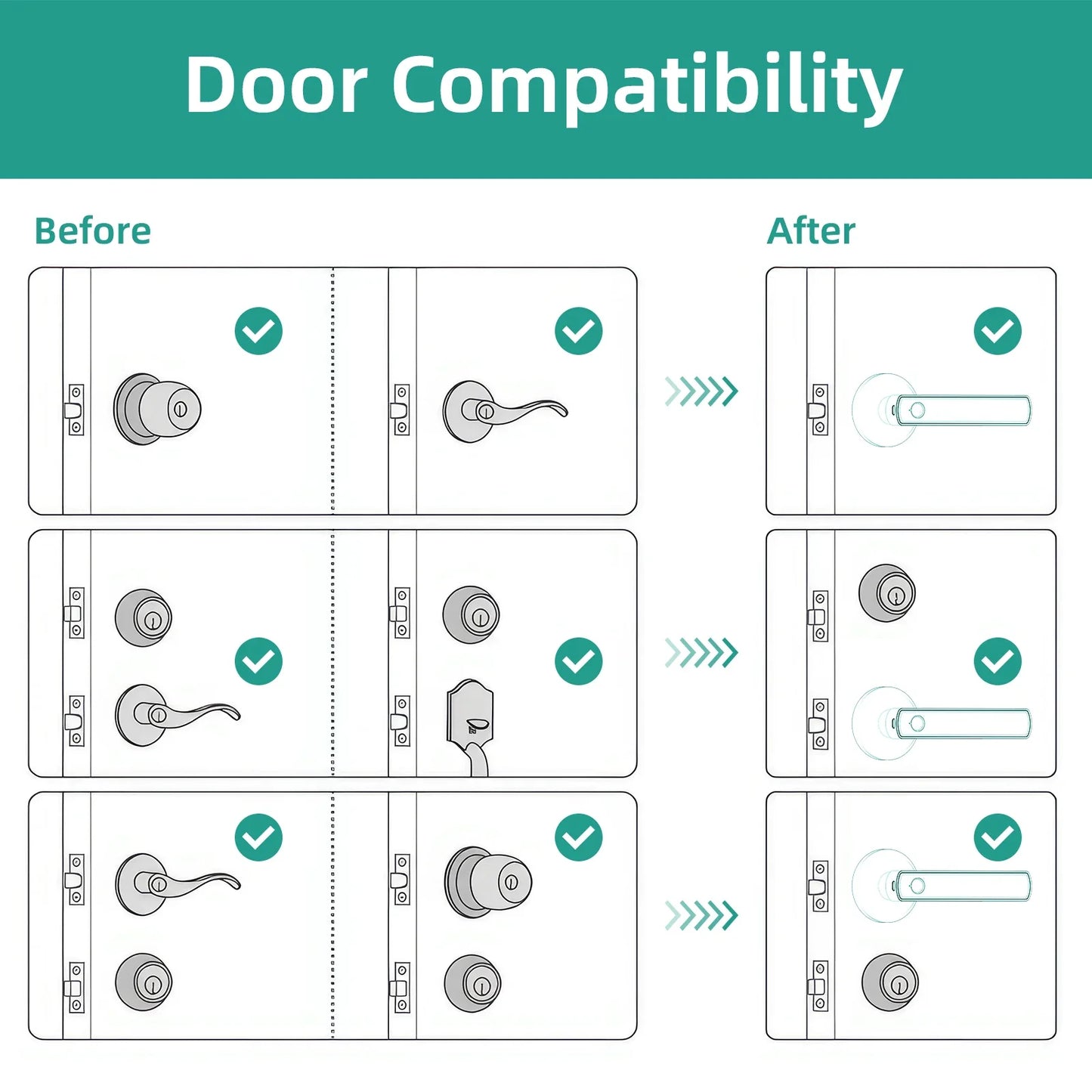 Viladepot Smart Fingerprint Door Lock – App Control, Passcode, & Touchscreen Keypad for Electronic Security
