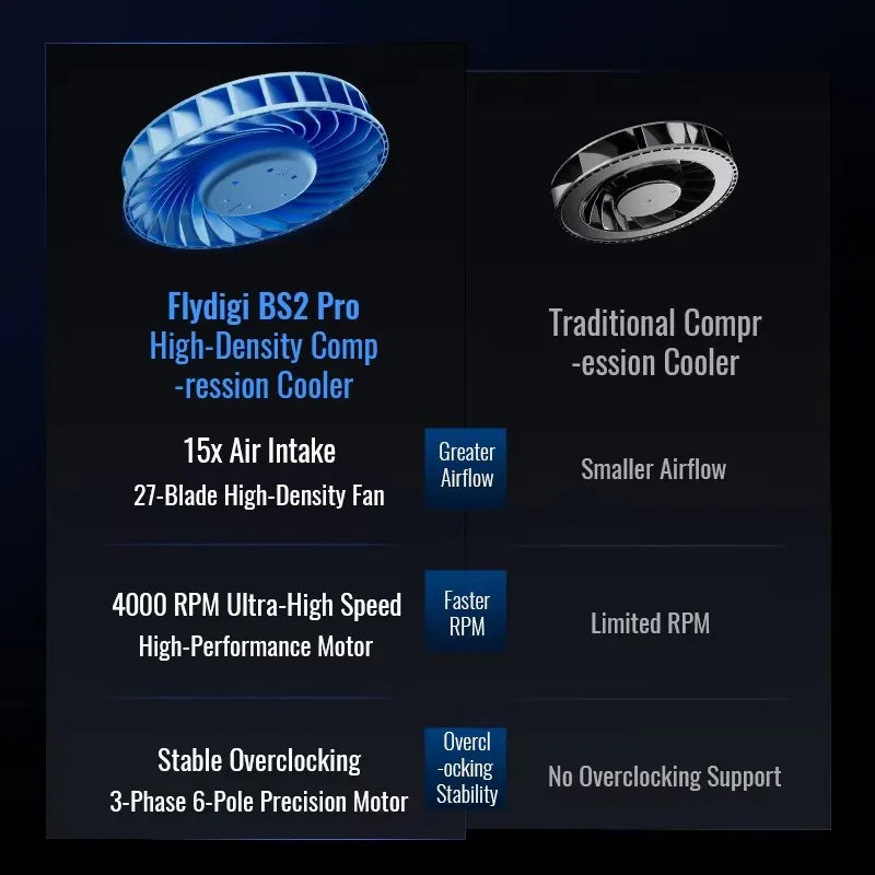 Flydigi BS2/BS2 Pro Laptop Cooler — Dual Fan Noise-Reduction Overclocking Stand with Intelligent Variable Frequency