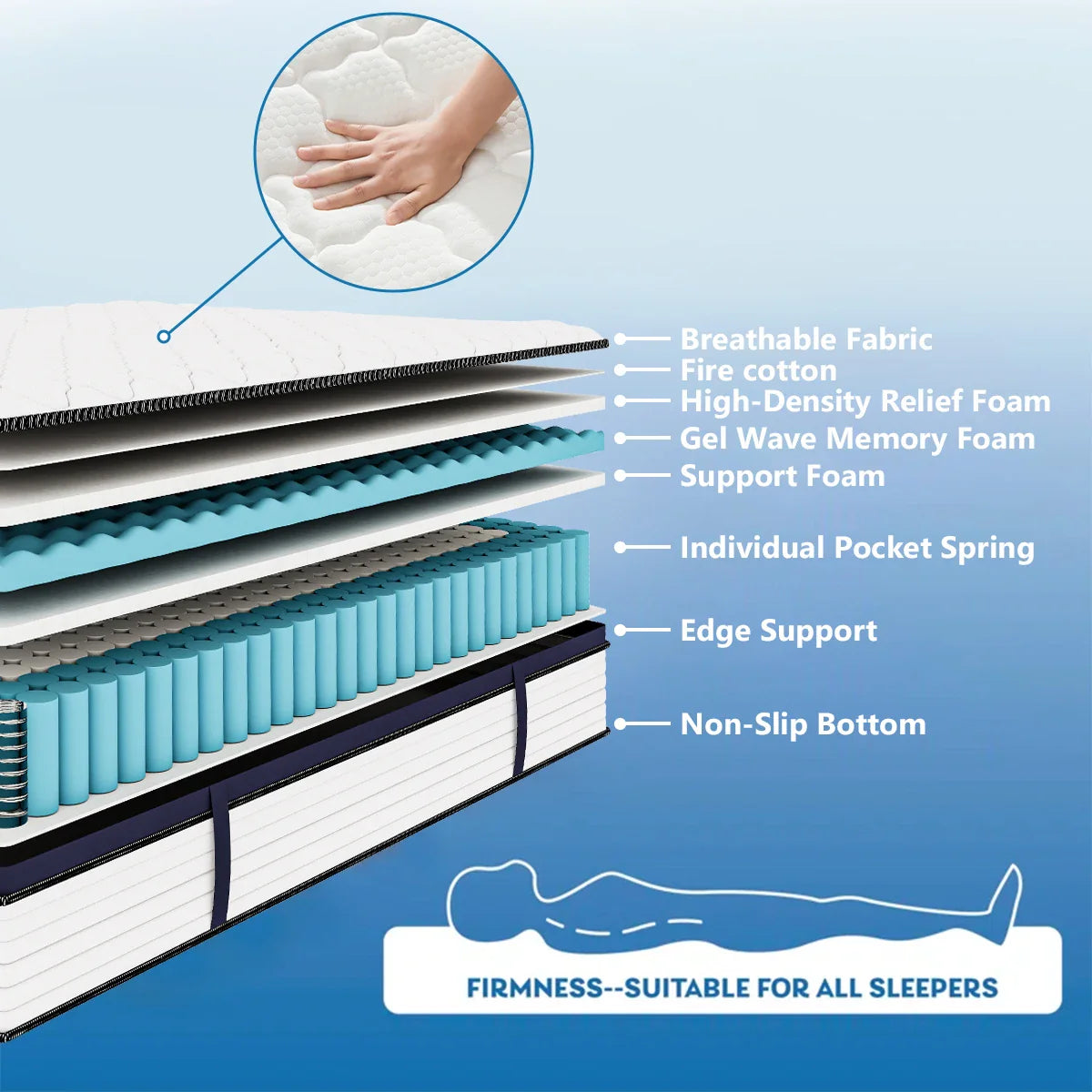 Queen Size Gel Memory Foam Hybrid Mattress — Medium Firm Comfort with Pressure Relief & Motion Isolation, Mattress in a Box
