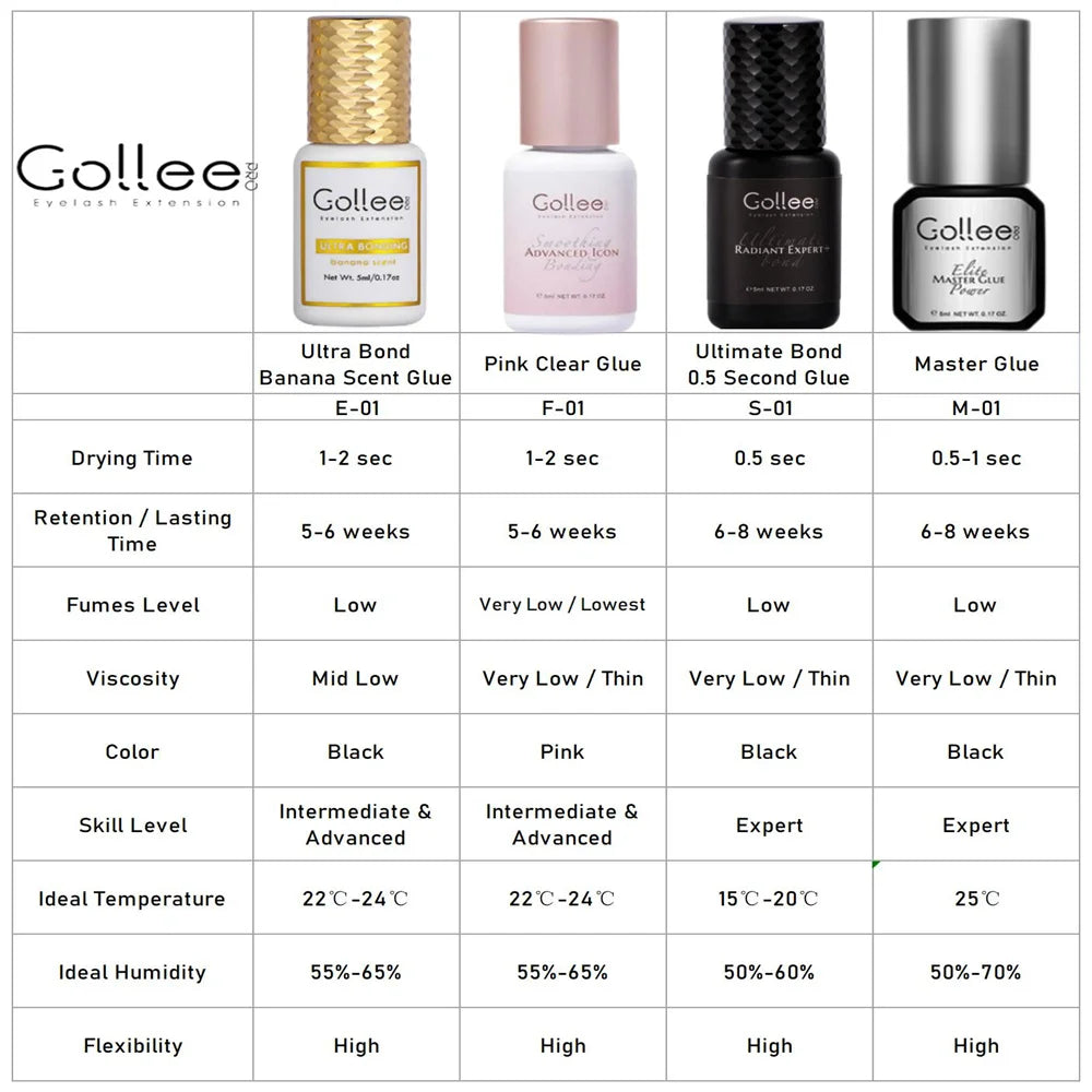 Gollee 0.5–1s Fast-Drying Eyelash Extension Glue – No Odor, No Irritation Adhesive for Lash Extensions, Professional Makeup Supplies