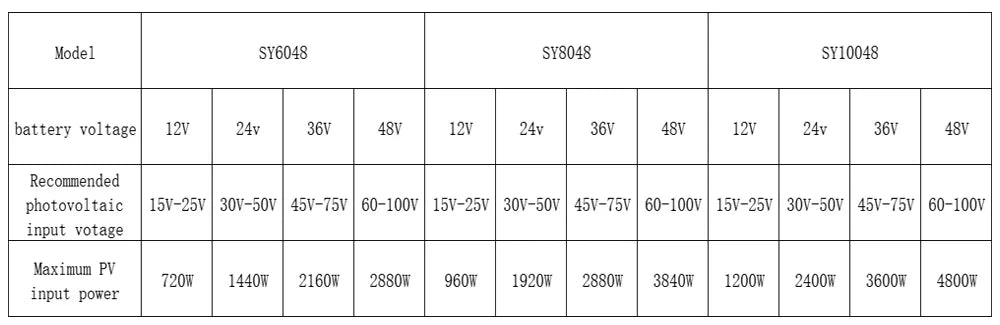Y&H MPPT Solar Charge Controller 60A 80A 100A — 12V/24V/36V/48V Battery Regulator for Lead-Acid & Lithium