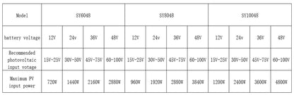 Y&H MPPT Solar Charge Controller 60A 80A 100A — 12V/24V/36V/48V Battery Regulator for Lead-Acid & Lithium